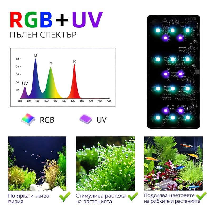 RGB и UV LED осветление Week Aqua Mini 9 Pro с пълен спектър за нано растителен аквариум